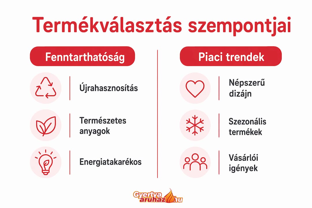 Infografika: Mire érdemes figyelni, ha dekorációs termékeket választunk?