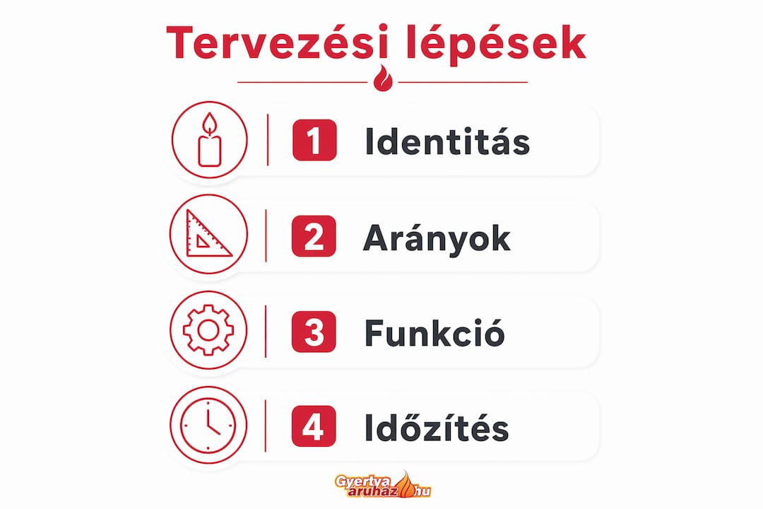 Dekorációtervezés lépéseit bemutató infografika