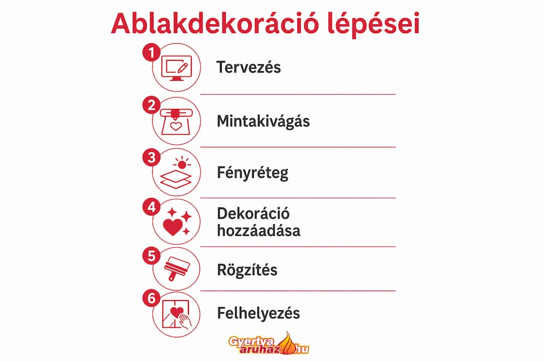 Infografika: így készítsd el lépésről lépésre az ablakdíszedet