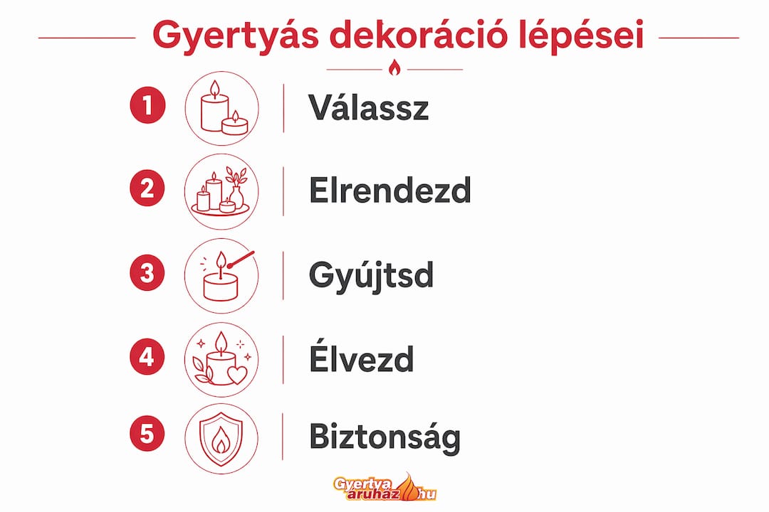 Modern, letisztult infografika, amely lépésről lépésre bemutatja, hogyan készíthetsz hangulatos gyertyás dekorációt.