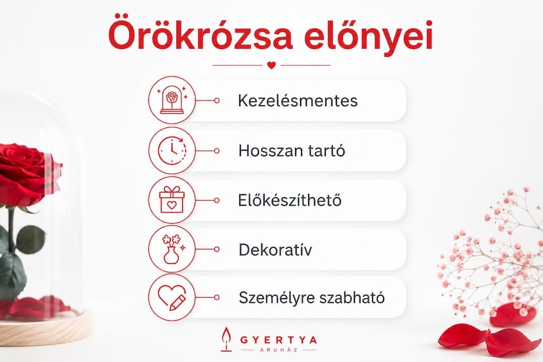 Infografika: Miért érdemes örökrózsát választani az esküvődre?