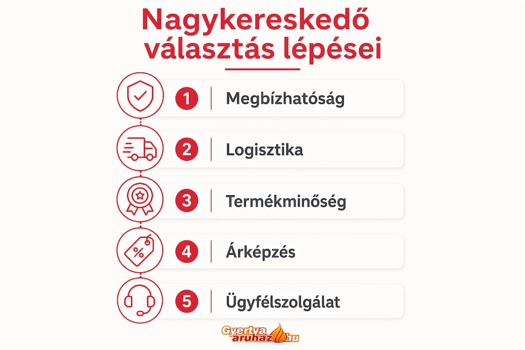 Infografika: hogyan válasszunk megbízható nagykereskedőt?