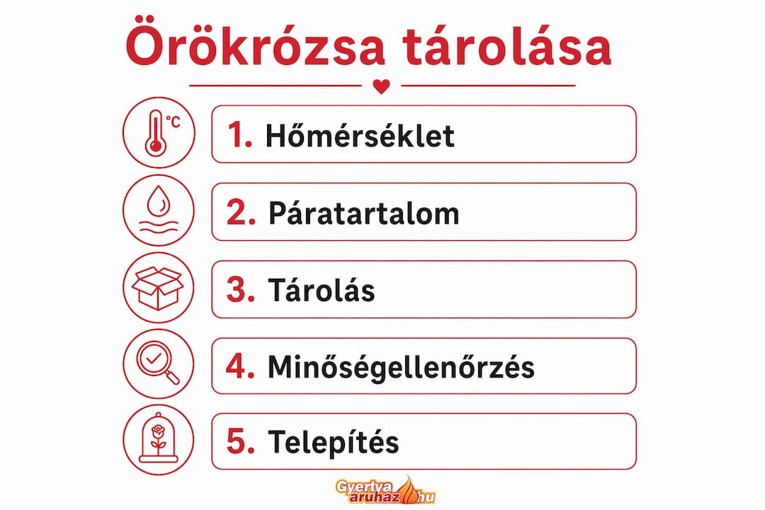 Infografika: hogyan tárold az örökrózsákat lépésről lépésre