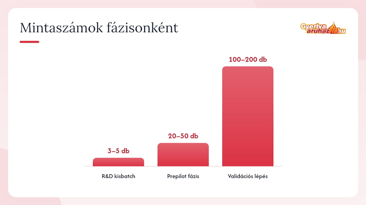 ## 6. Hogyan vidd át a nyertes receptet sorozatgyártásba? — overview diagram