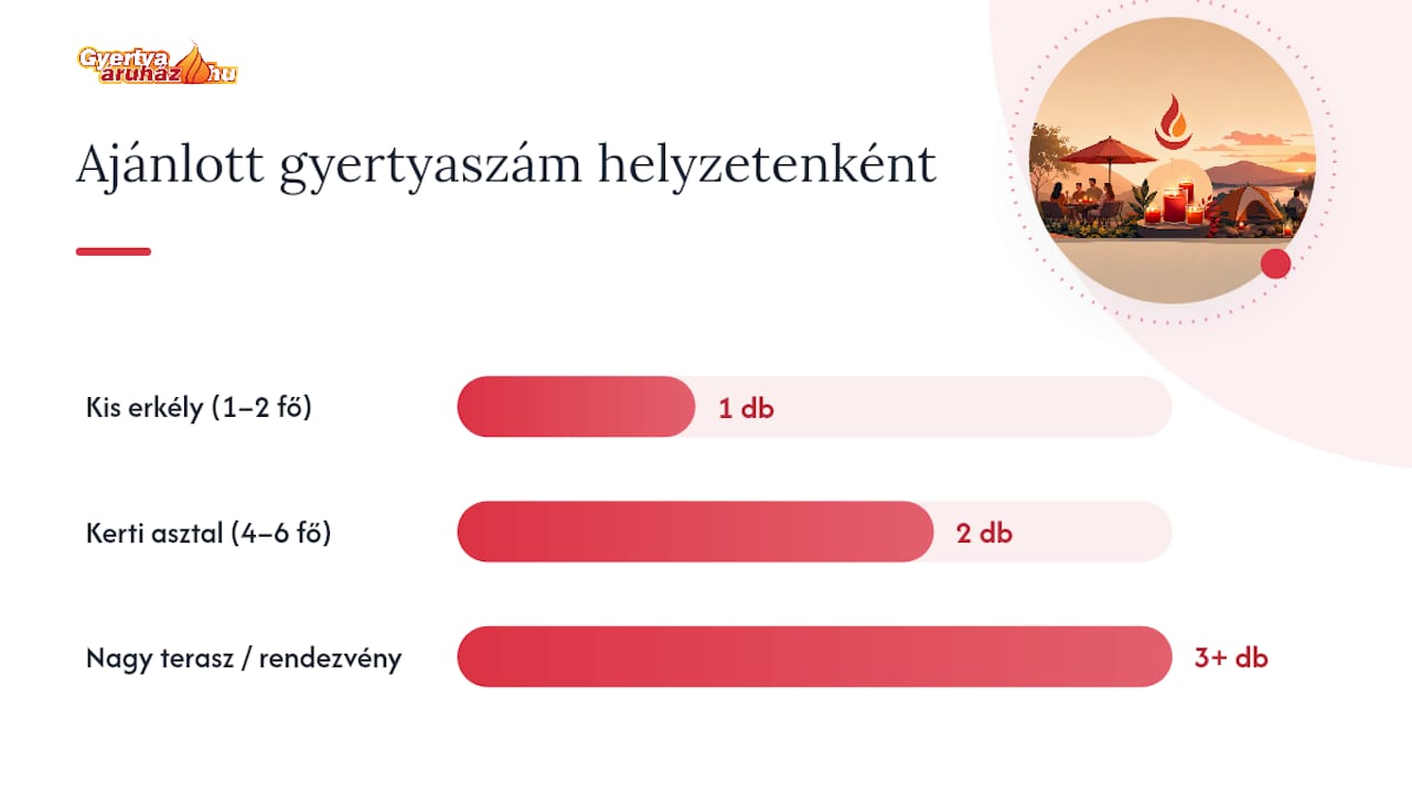 Mekkora területet és mennyi ideig véd egy citronella gyertya? — overview diagram