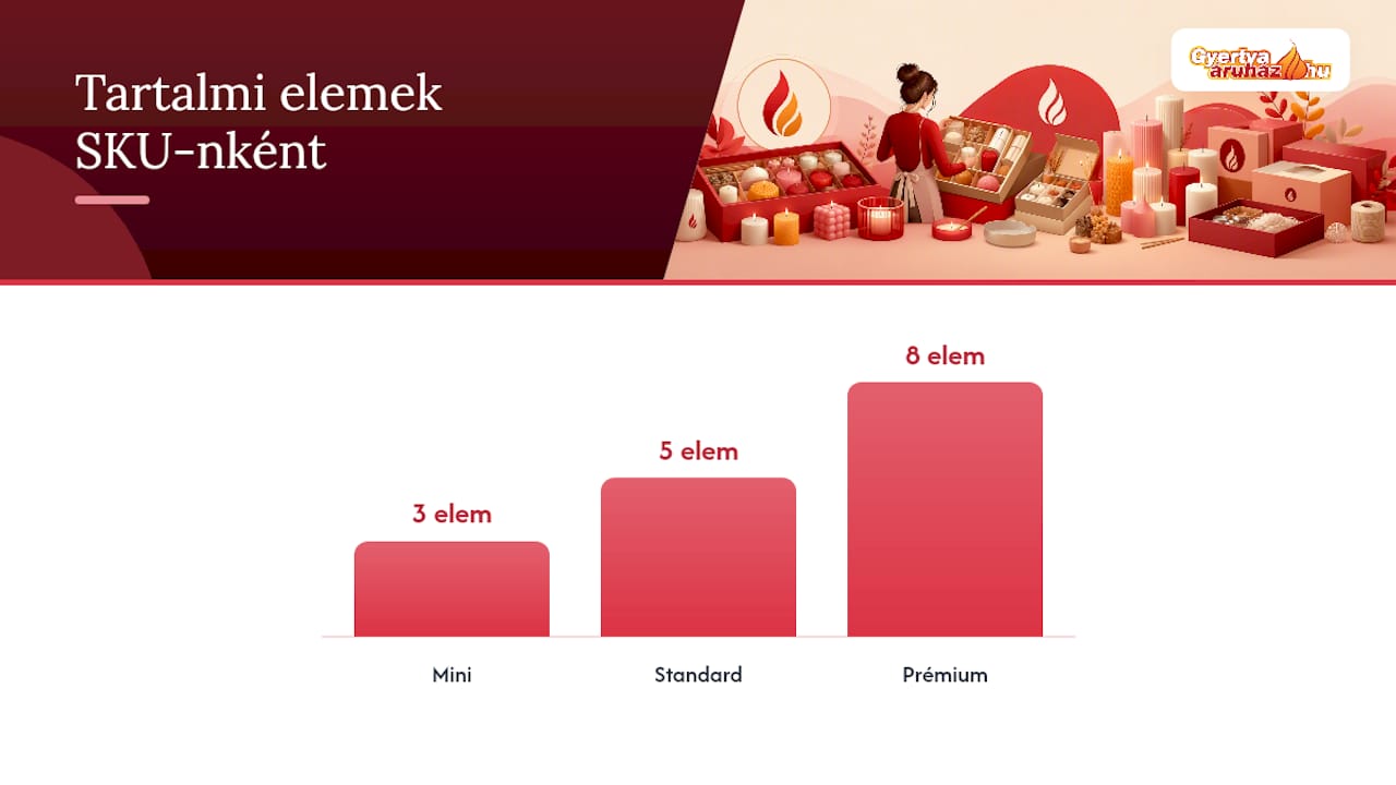 Hogyan állítsunk össze lépésről lépésre egy eladható gyertyadekor készletet? — overview diagram