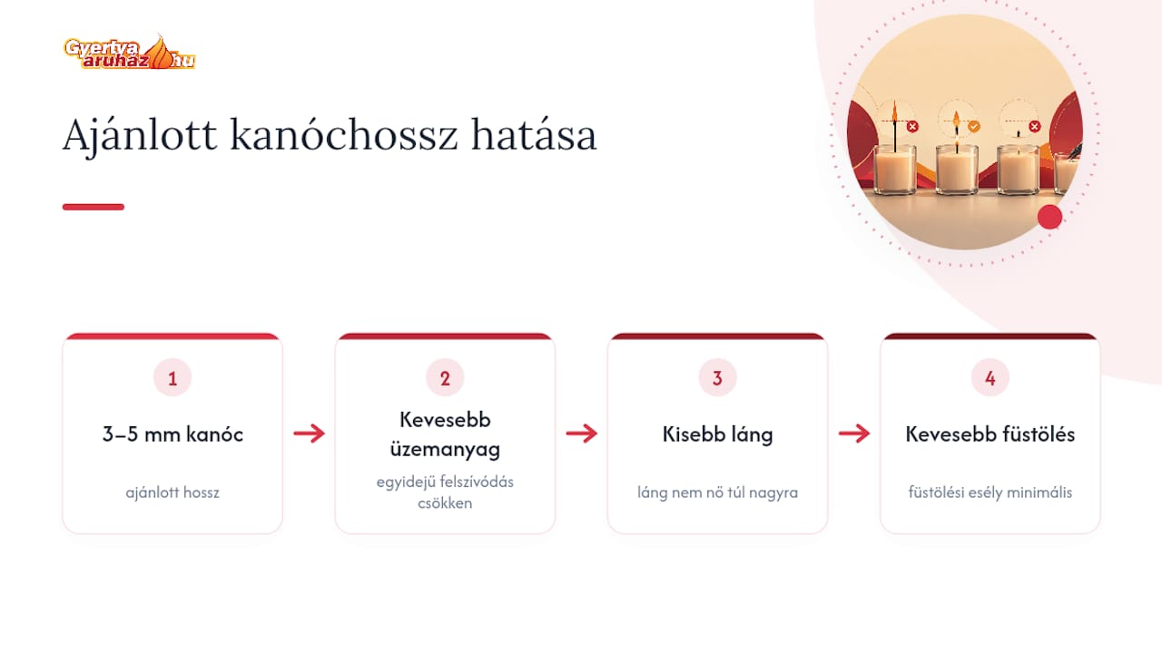A kanócméret és az égés optimális összefüggése