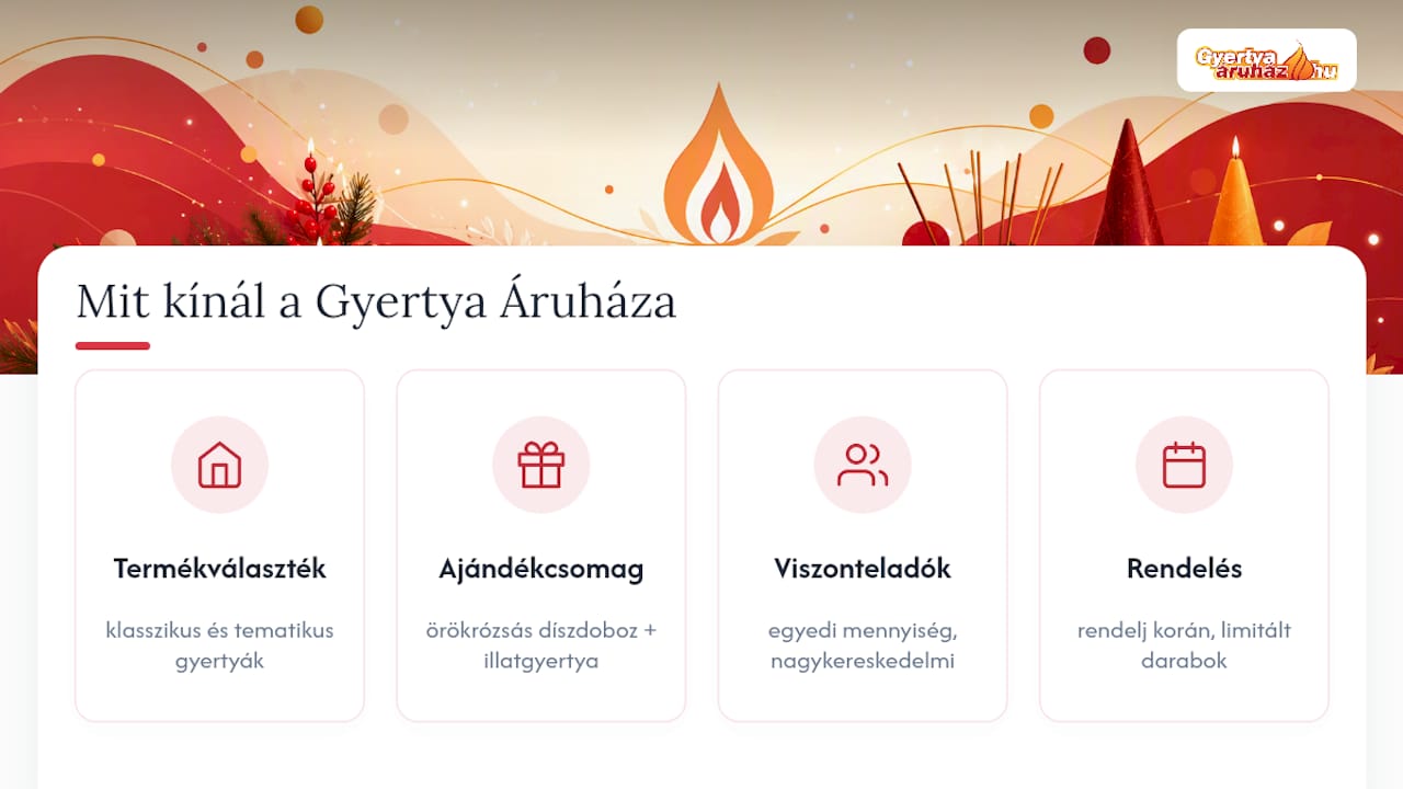 Karácsonyi illatgyertyák és ajándékcsomagok a Gyertya Áruháznál — overview diagram