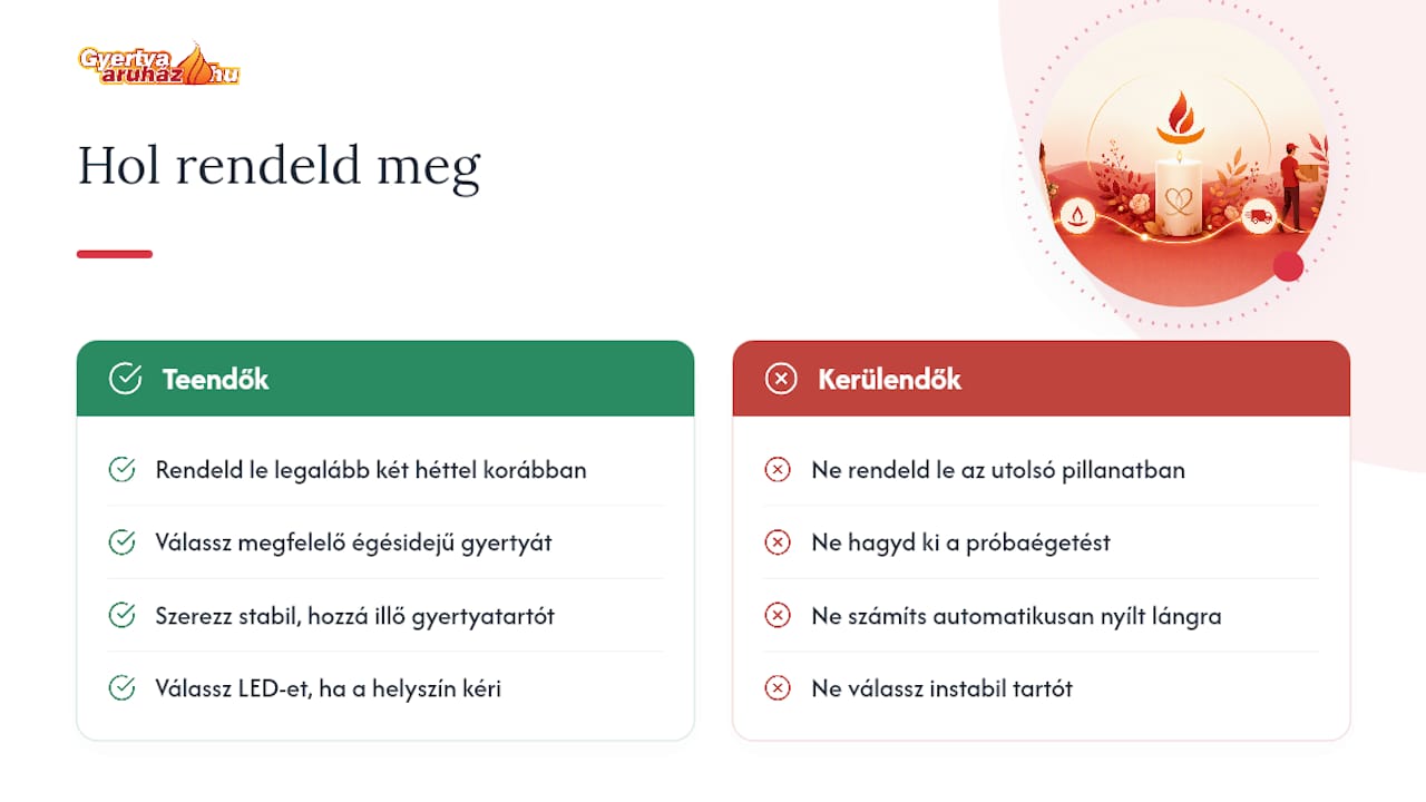 Ahol az egységgyertyát és a kiegészítőket megrendelheted — overview diagram