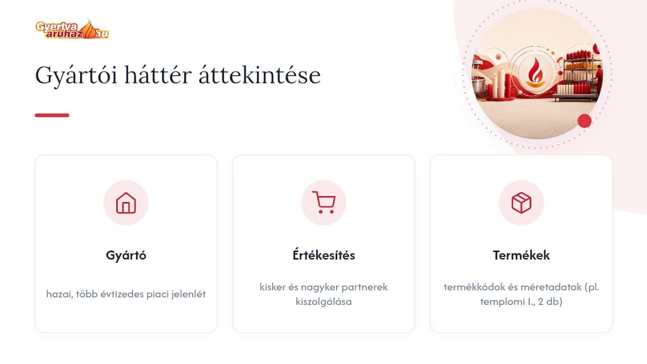 Gyertya Áruház: gyártói háttér a templomi gyertyák mögött — overview diagram