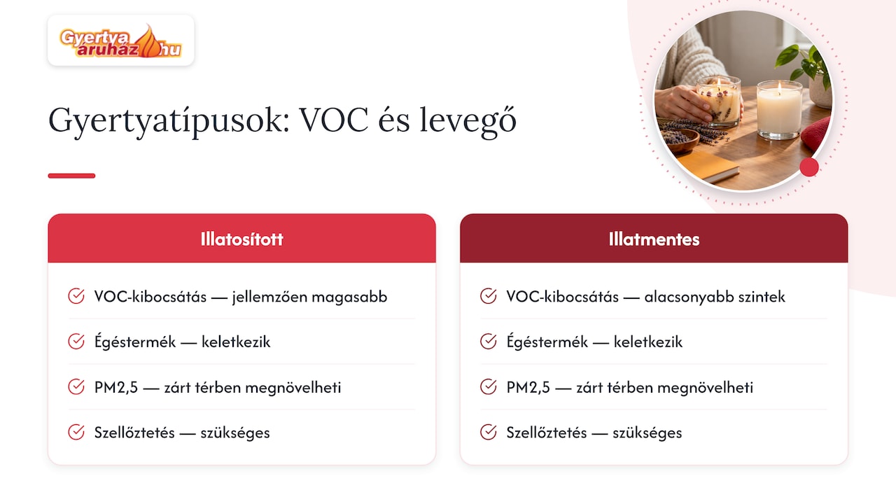 Illatos és illatmentes gyertyák levegőminőségre gyakorolt hatásának összehasonlítása