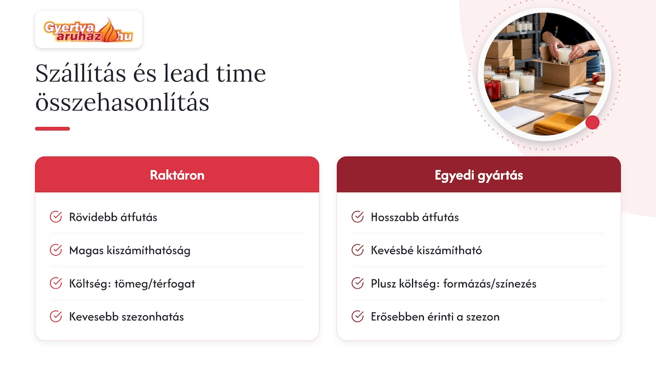 Szállítás, lead time és logisztikai költségek — overview diagram