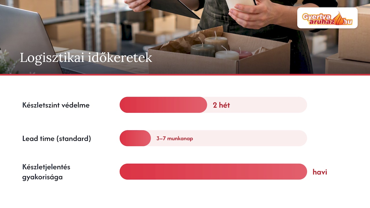 Logisztikai feltételek és szerződéses garanciák a stabil ellátáshoz — overview diagram
