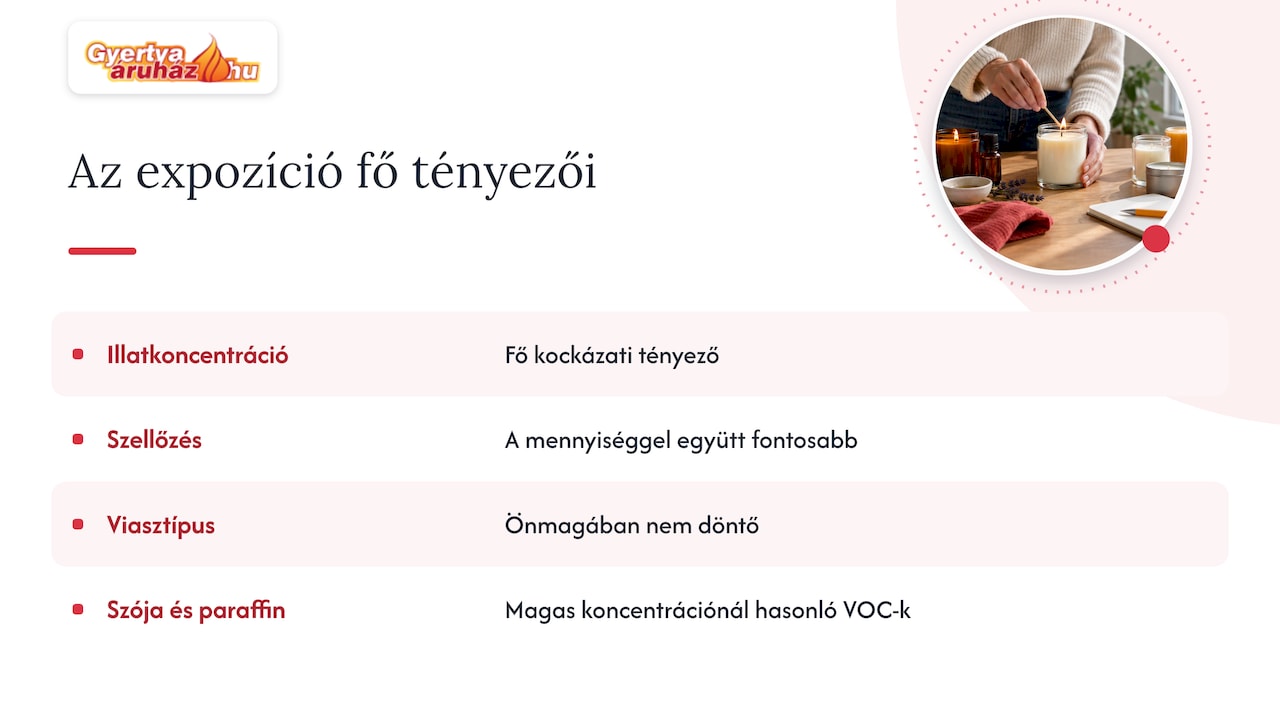 Az illatanyag és szellőzés hatása a kibocsátásra