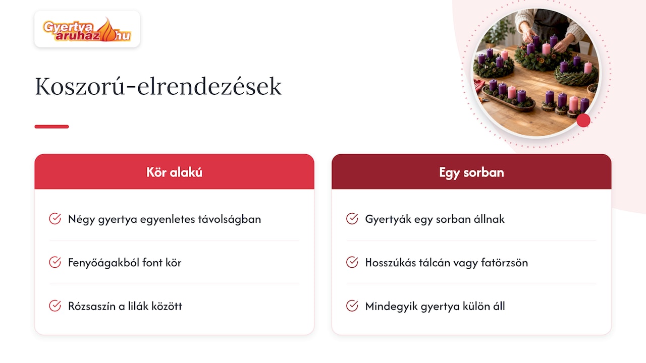 Hogyan néz ki a hagyományos adventi koszorú elrendezése? — overview diagram