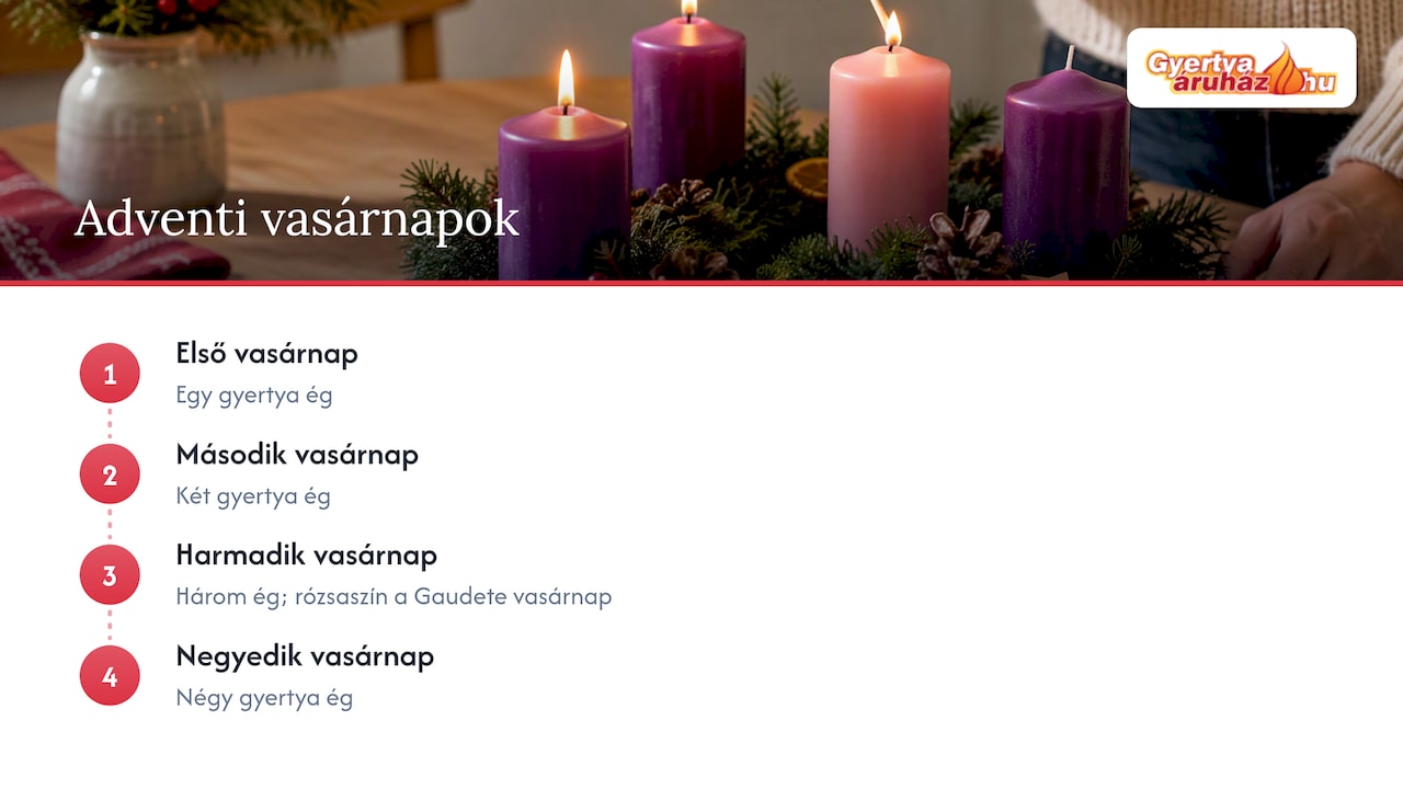 A gyertyák száma és színe advent négy hetében