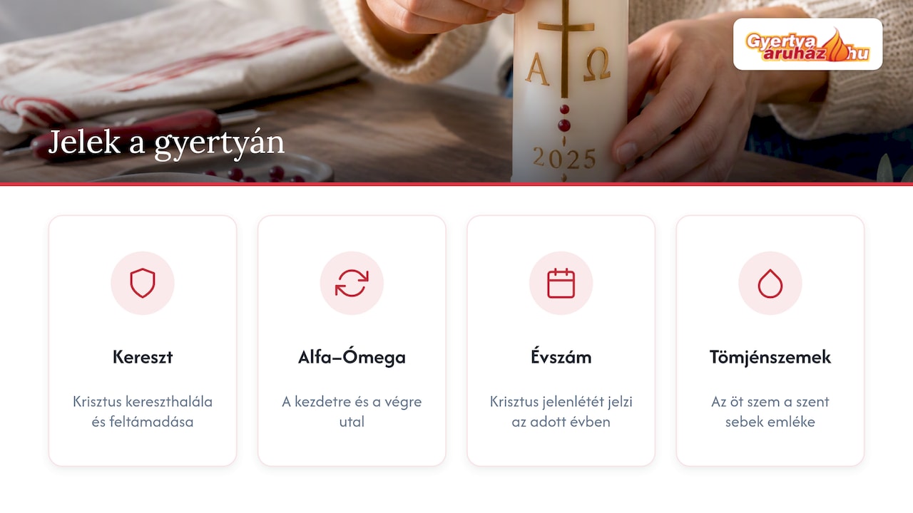 A húsvéti gyertya négy jelképének összefoglalója