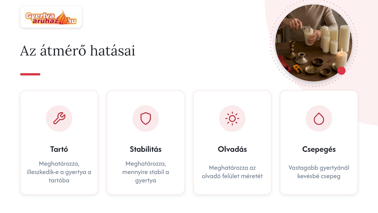 Az átmérő hatása az illeszkedésre és égésre