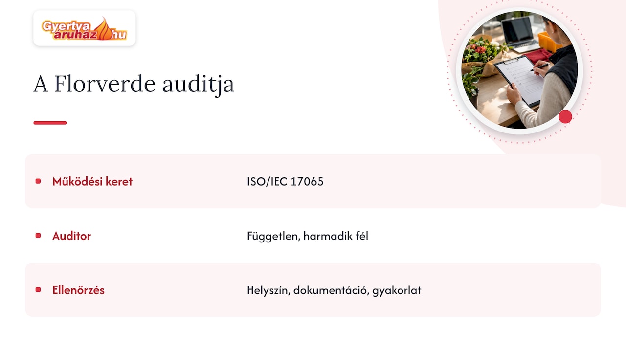 Független auditor három területen ellenőrzi a termelőt