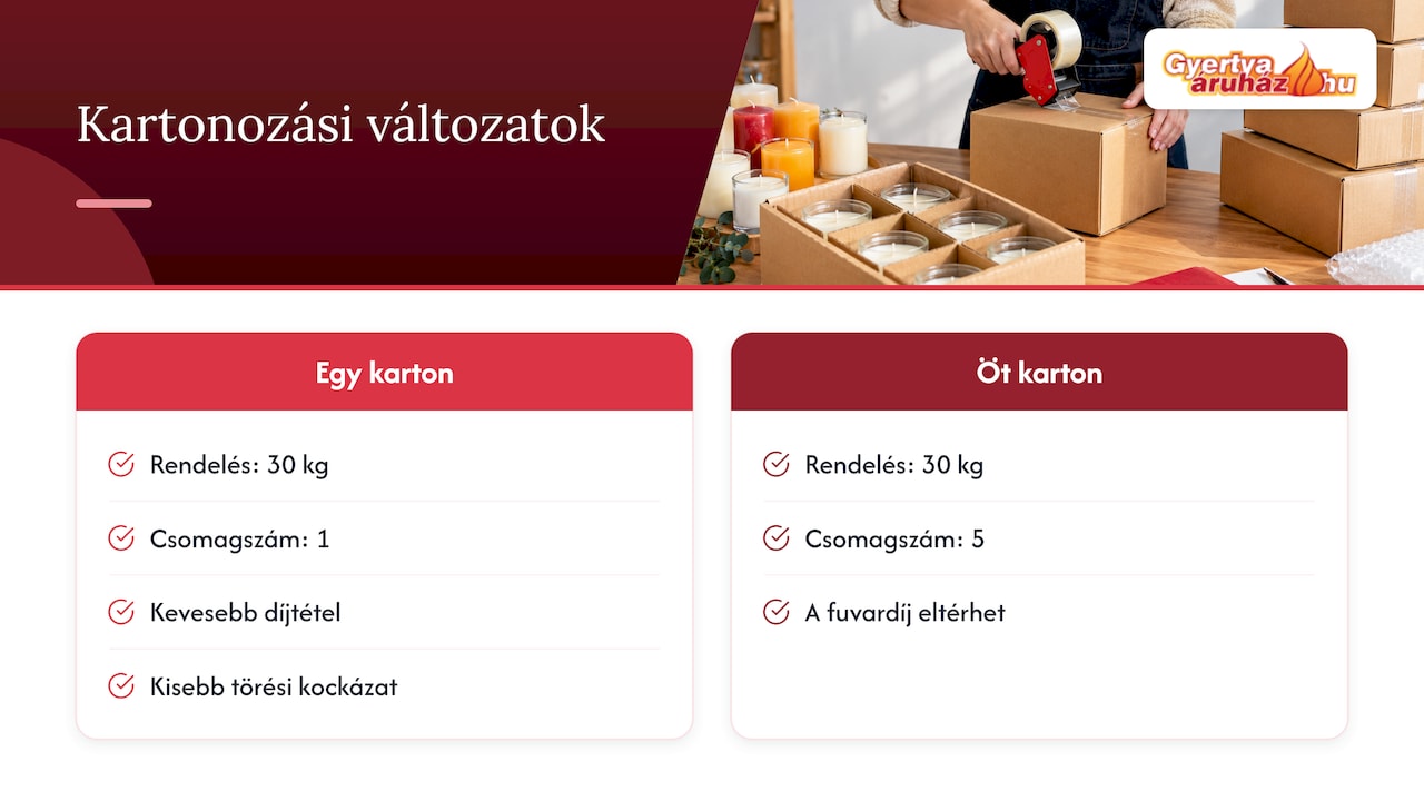 Egy nagy karton és öt kisebb karton összevetése