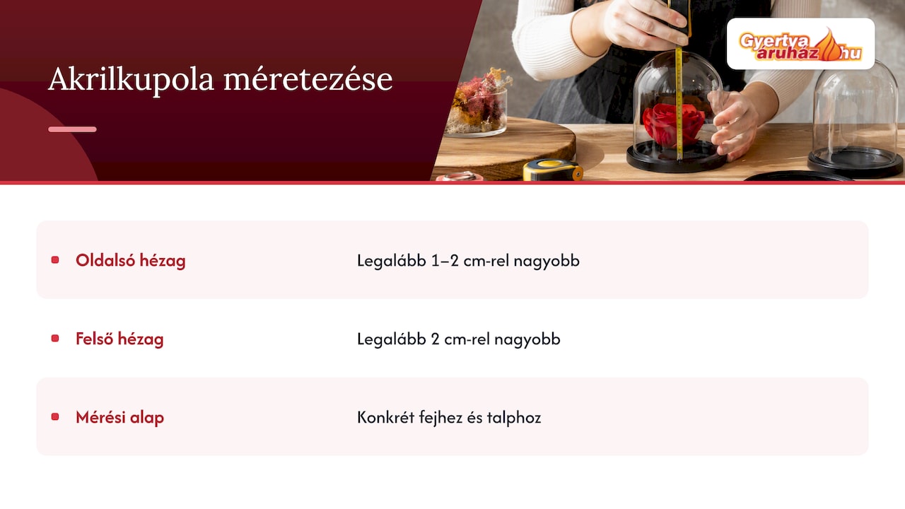 Mekkora kupola kell egyetlen rózsafejhez? — overview diagram