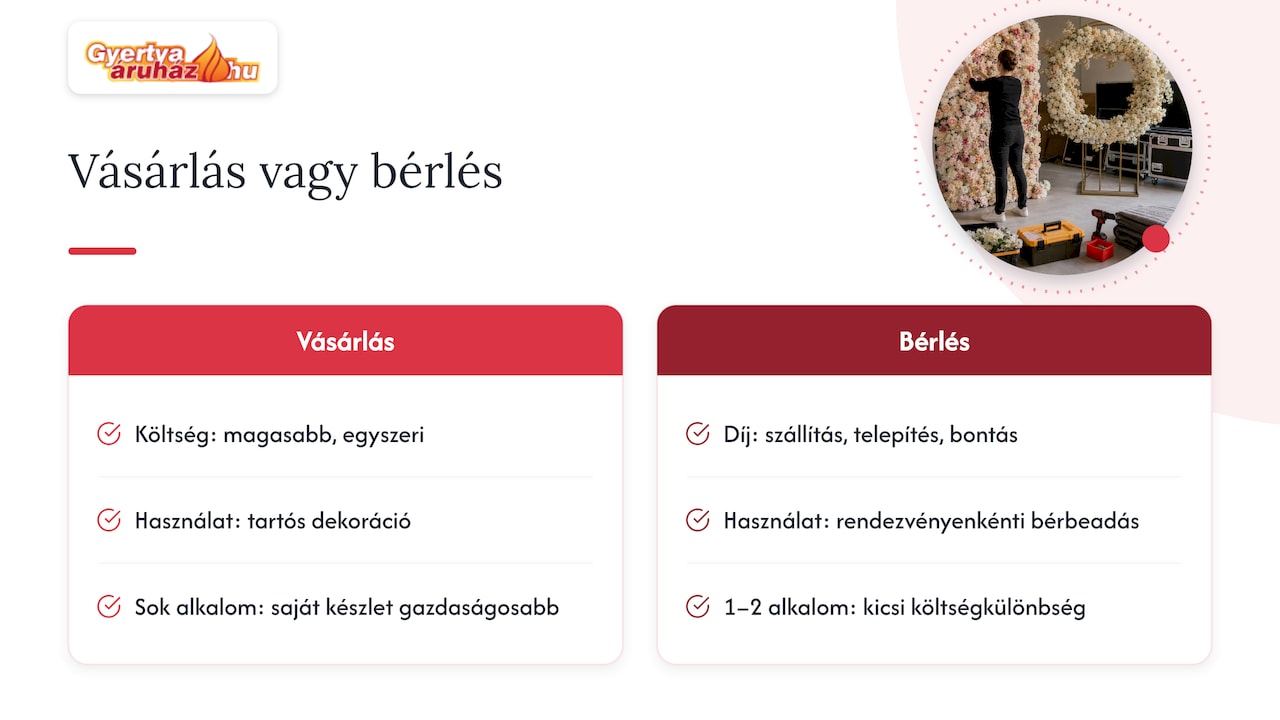 Vásárolt vagy bérelt installáció? — overview diagram