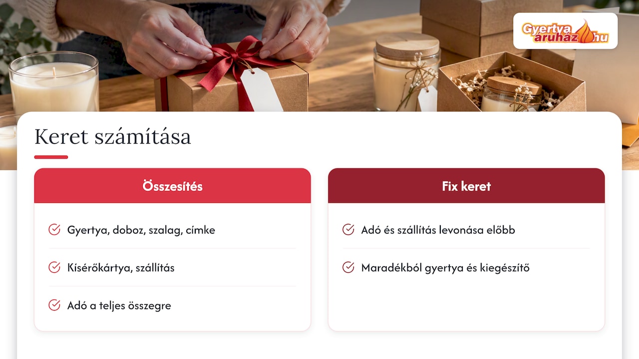 Céges gyertyaajándék költségeinek felosztása