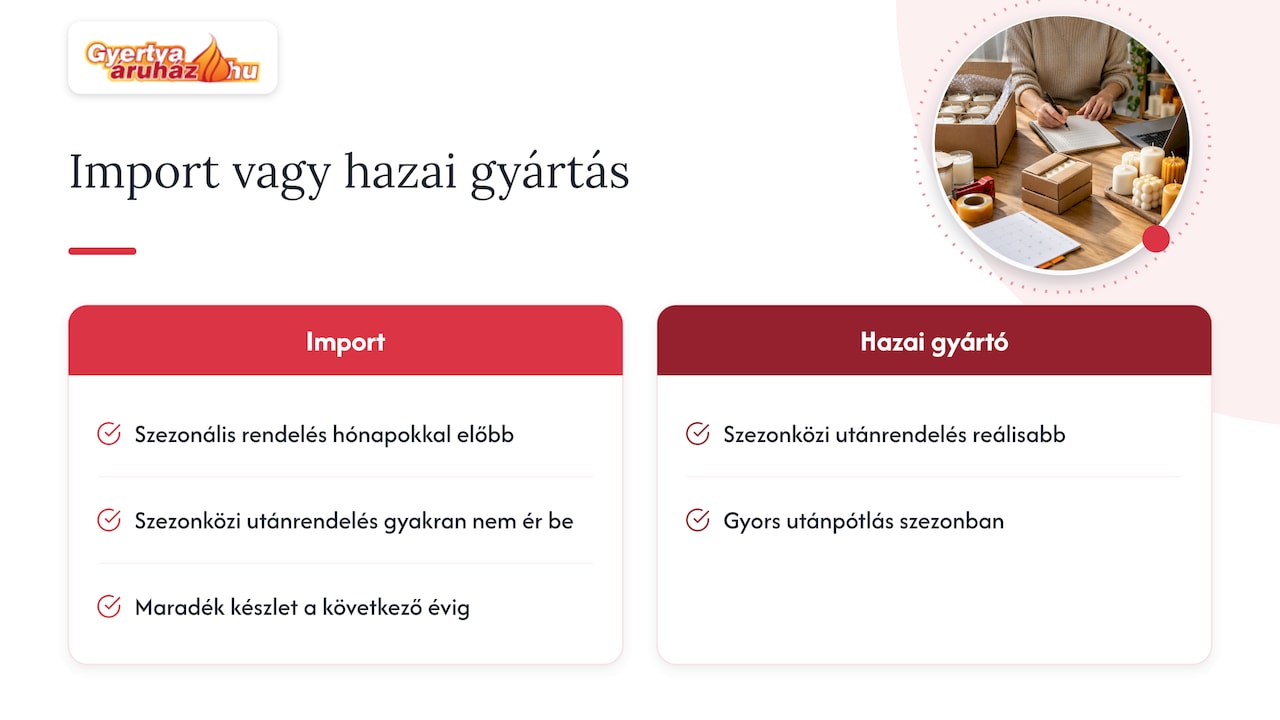 Rendelési tétel, átfutás és utánpótlás